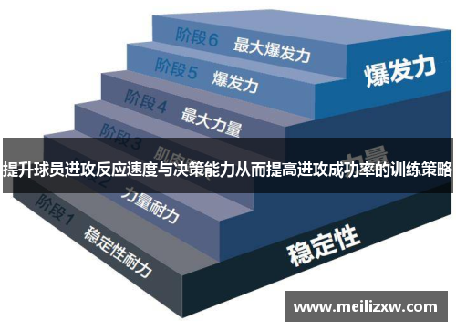 提升球员进攻反应速度与决策能力从而提高进攻成功率的训练策略